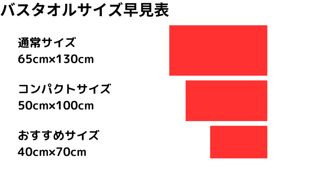 バスタオルサイズ早見表